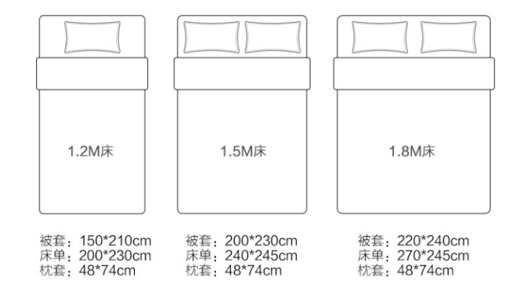學(xué)生宿舍被子一般用多大尺寸