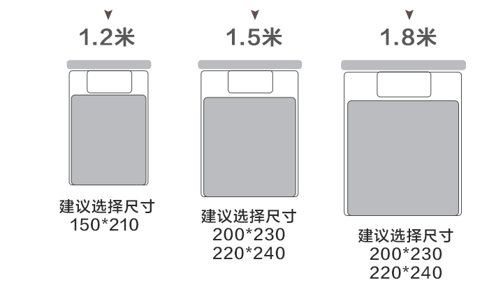 學(xué)生宿舍被子一般用多大尺寸